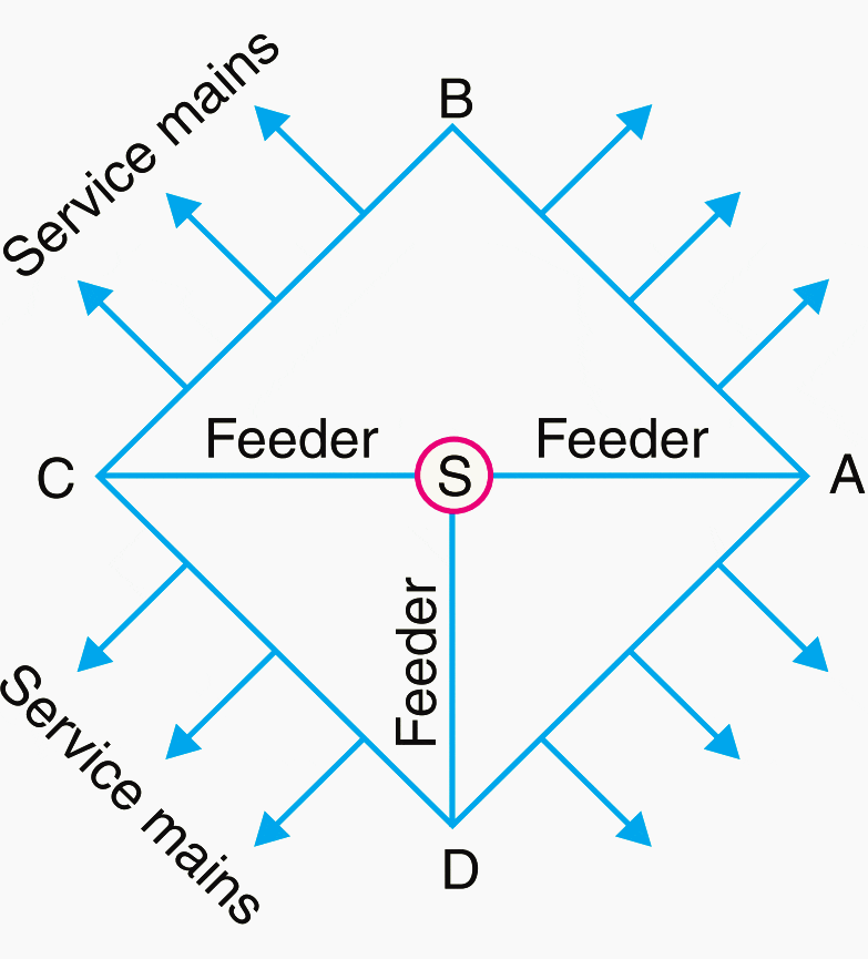 Single line diagram of a typical low tension distribution system