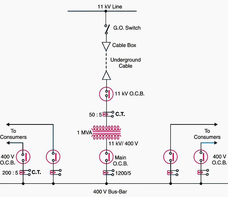 Substation One Line Diagram