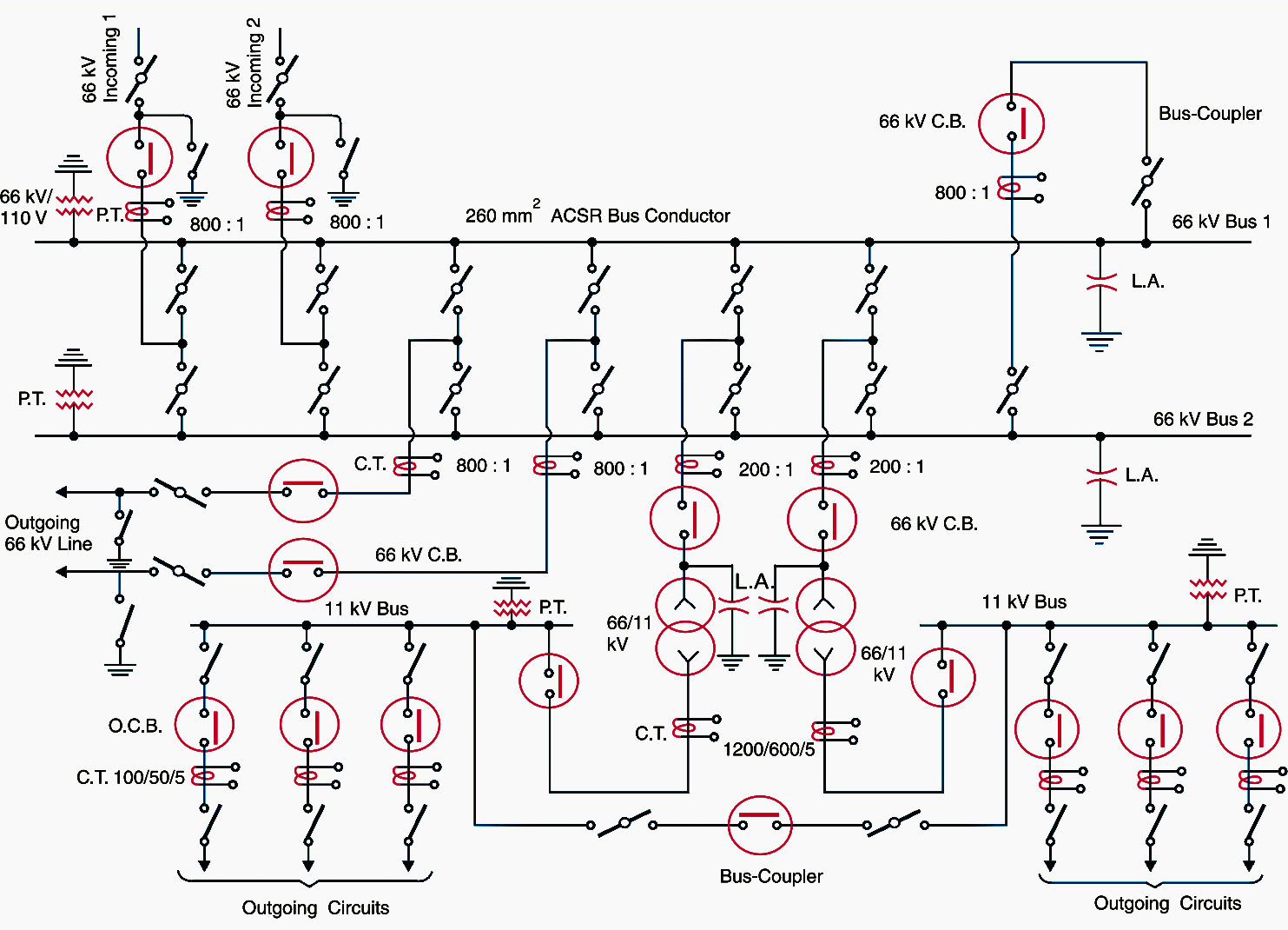 Single Line Diagrams Of Substations 66  11 Kv And 11  0 4 Kv