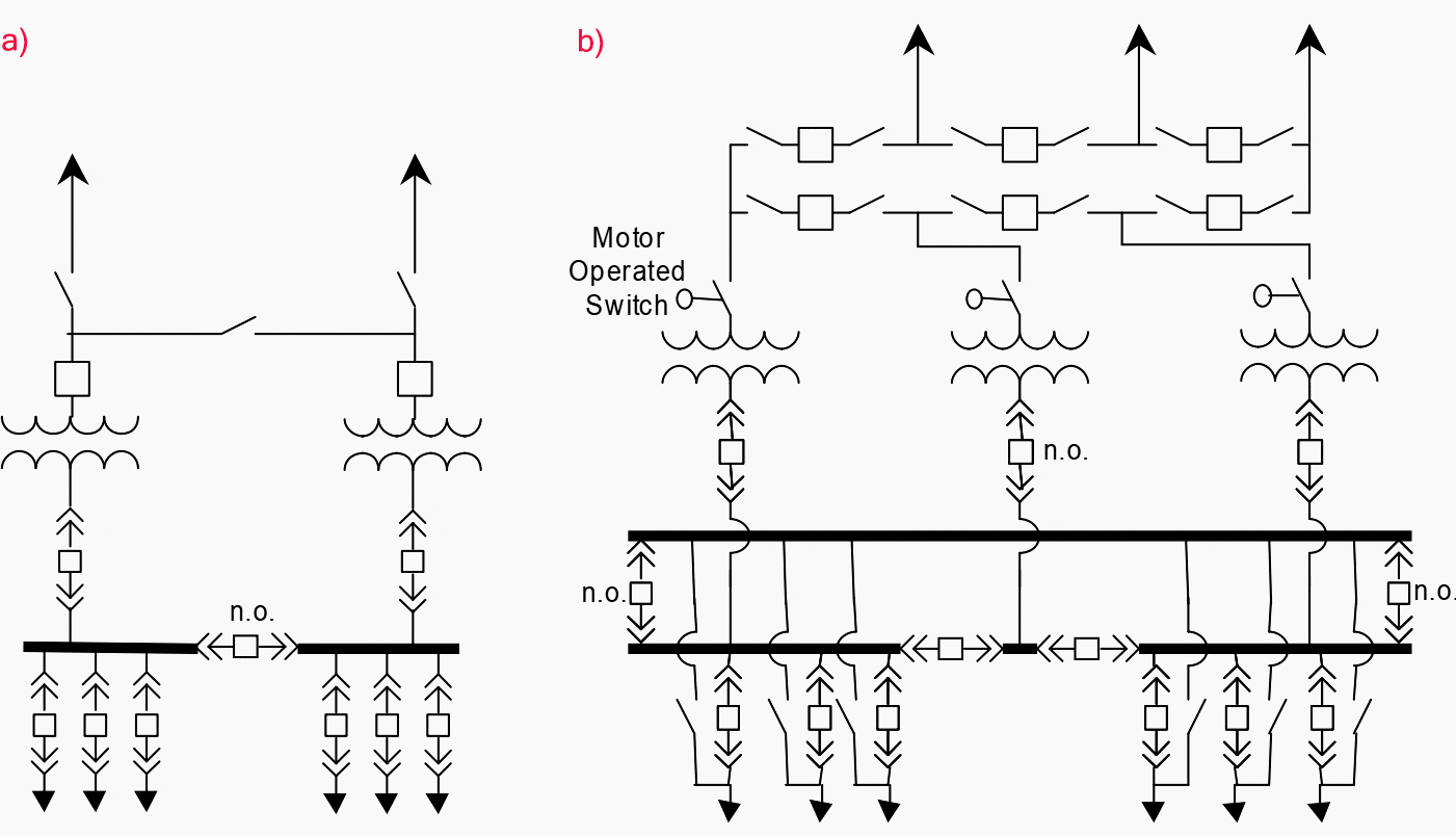 The concept of redundancy in the power circuits | EEP