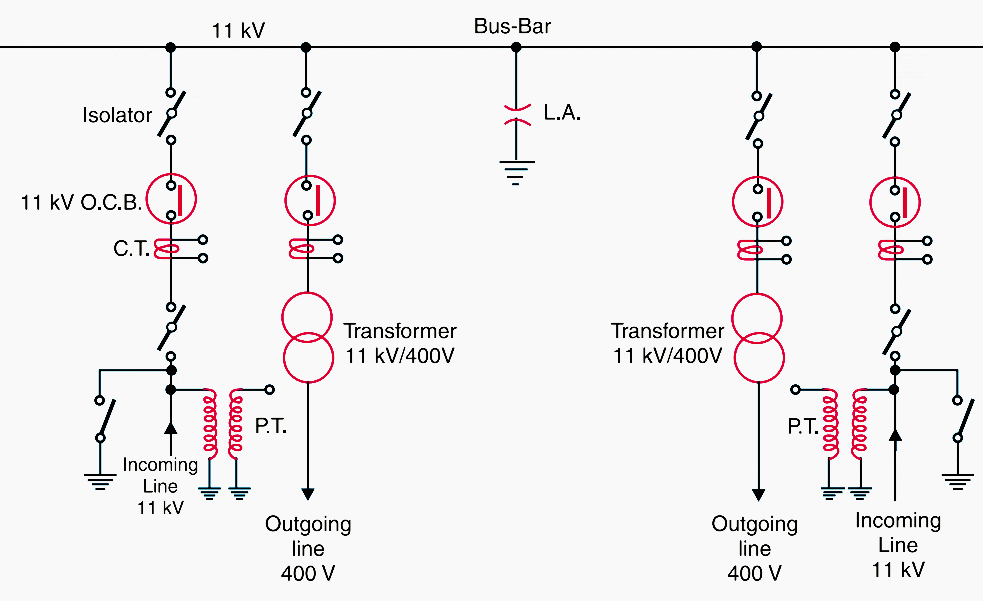 Single busbar system