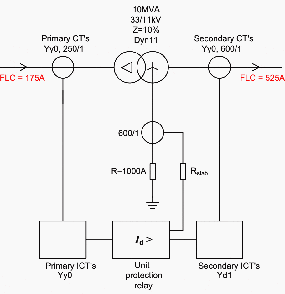 Transformer unit protection example