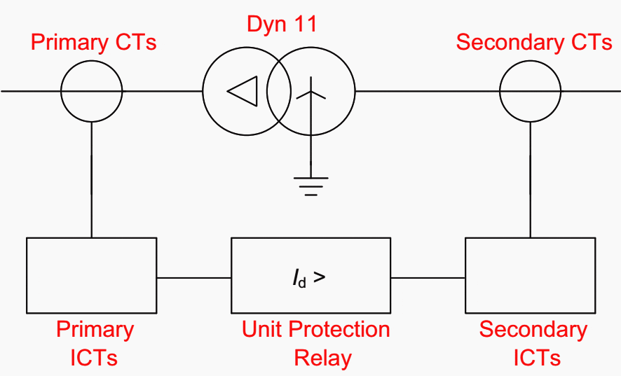 Transformer zero sequence filtering example