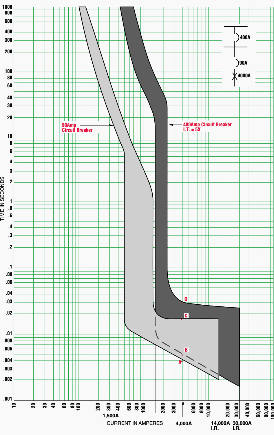 Two Instantaneous Trip Circuit Breakers