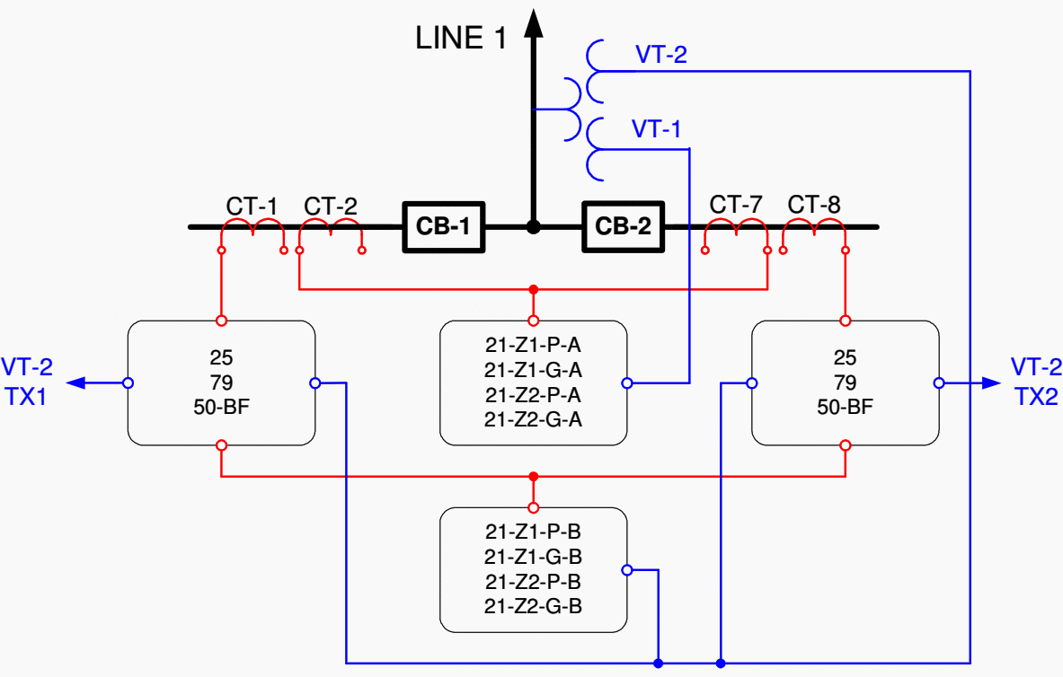 Example of allocating protection and control functions to IEDs