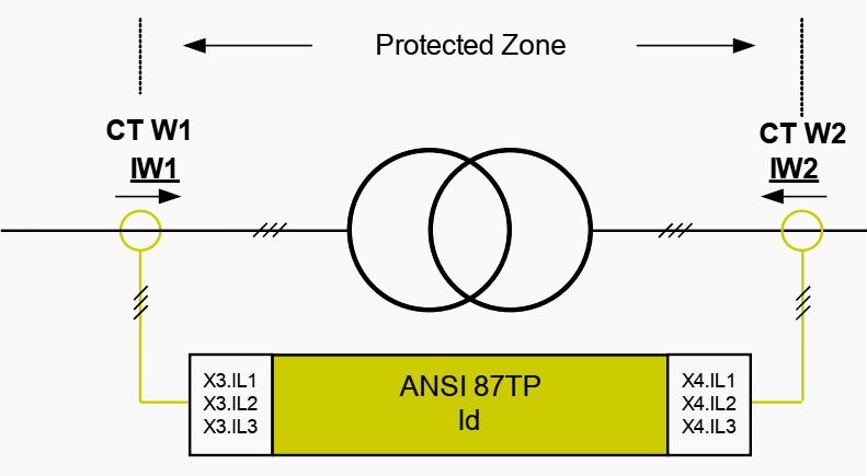 ANSI 87TP – Transformer Differential Protection