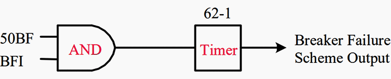 Basic Breaker Failure Scheme