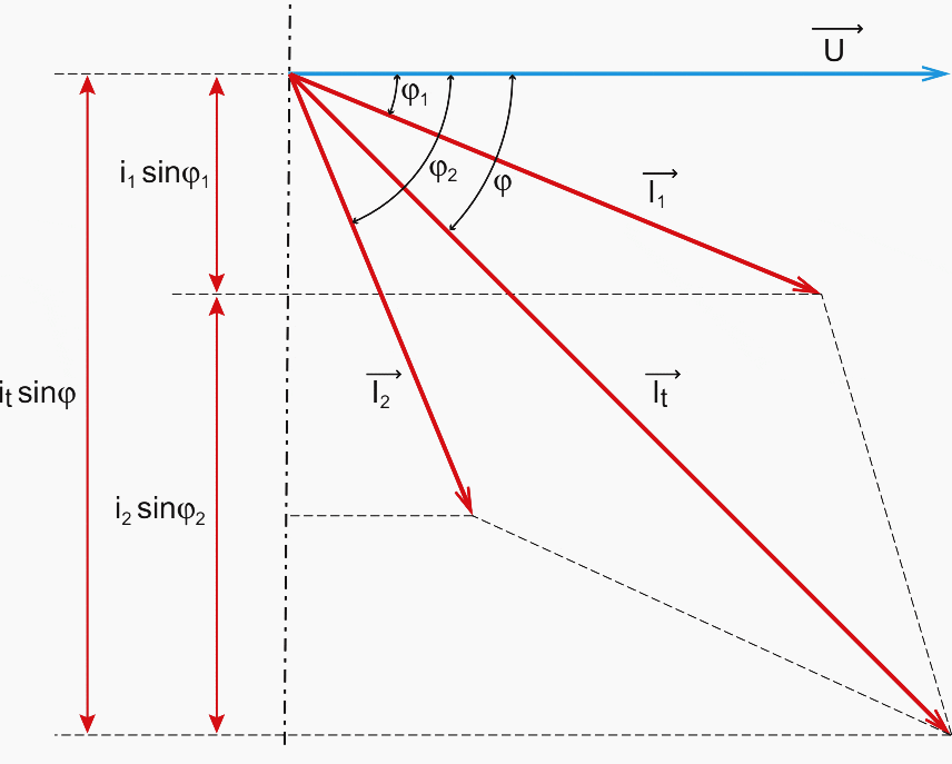 Fresnel diagram of current vectors