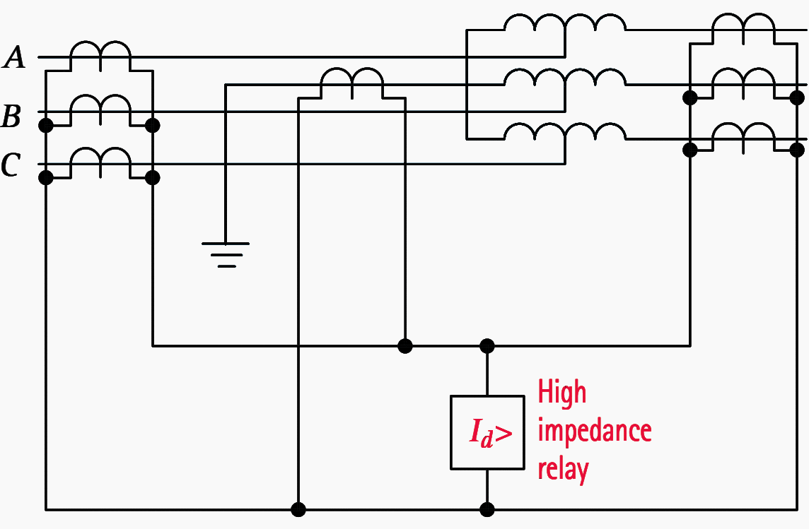 Protection of autotransformer by high impedance differential relays - Earth fault scheme