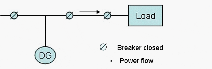 Grid interconnected with power export- utility side