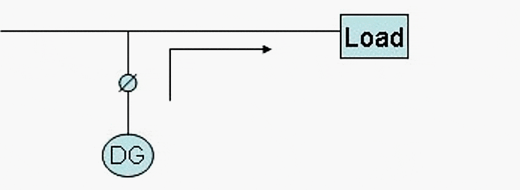 Isolated, stand alone source