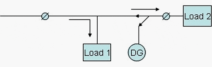 Isolated system with automatic transfer