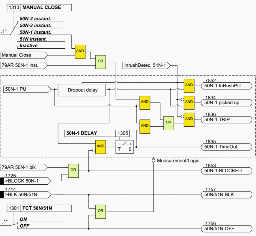 An example of logic diagram for the 50N-1 overcurrent current element (SIPROTEC protection relay 7SJ62/64)