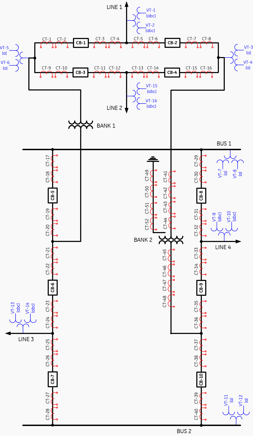 Possible benchmark case for new protection and control architectures