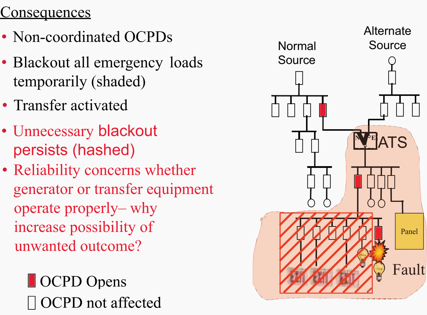 Example of Non-Coordinated System