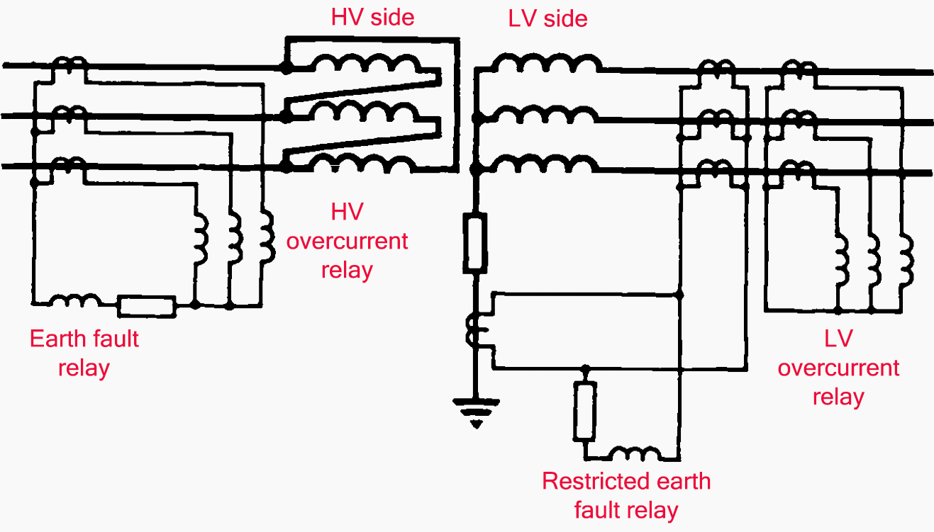 Overcurrent and earth-fault protection for a delta/star distribution transformer