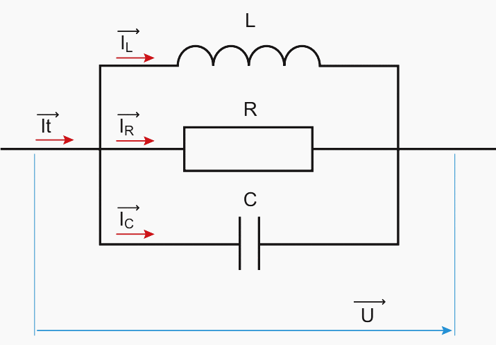 Parallel RLC Circuit