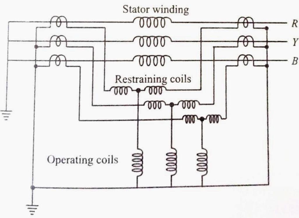 Percentage Biased differential relay