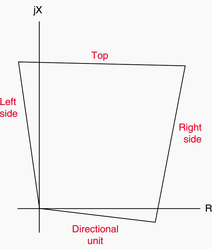 Quadrilateral distance characteristics