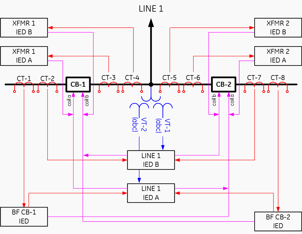 Selected breaker from the benchmark of Figure 1