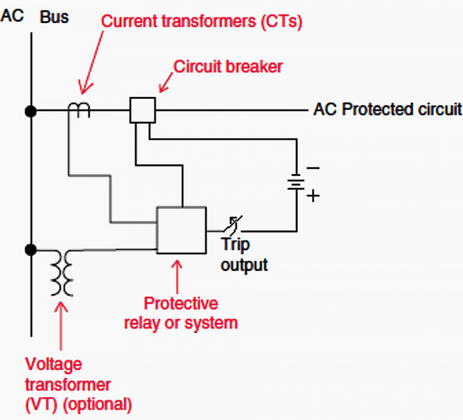 Software framework for automated testing of power system protection ...