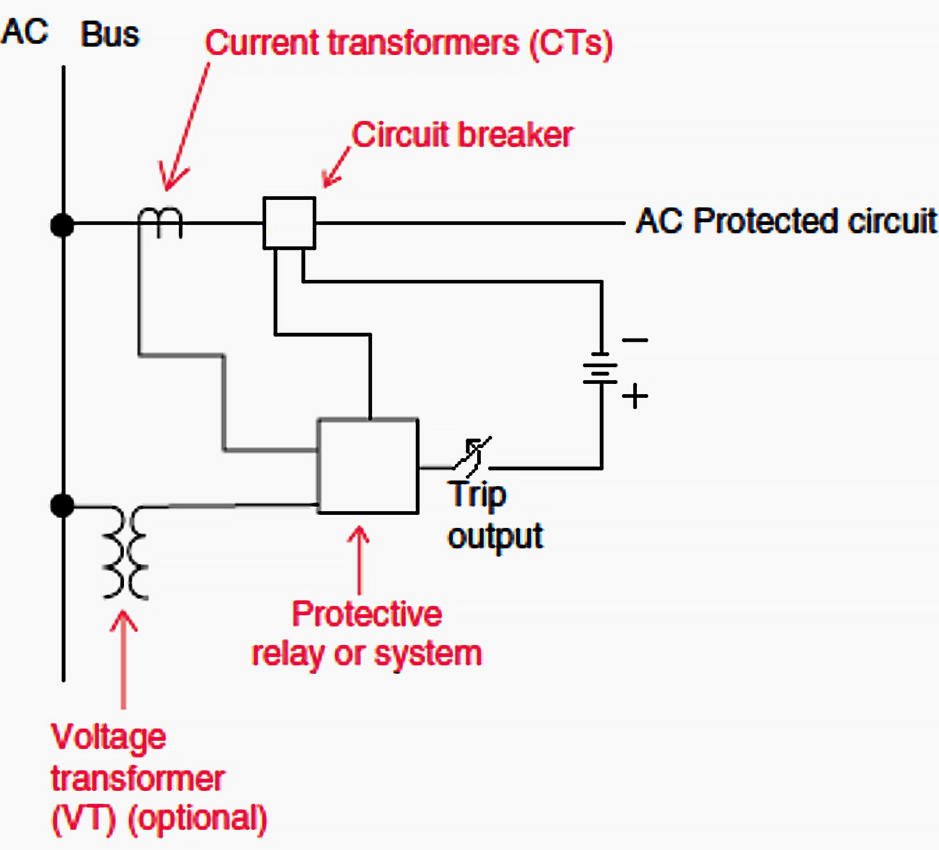 Single phase protection relay control circuit