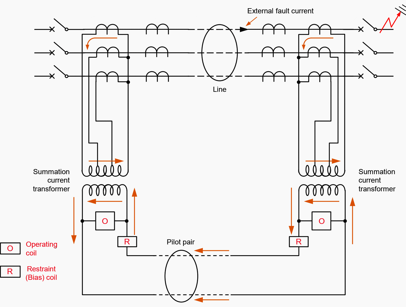 Circulating current protection scheme