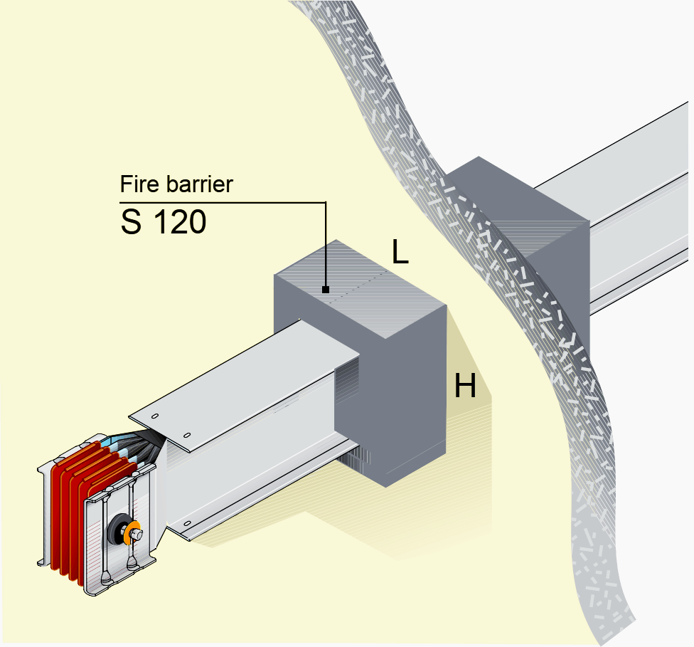 Class s12 fire barrier for busbars