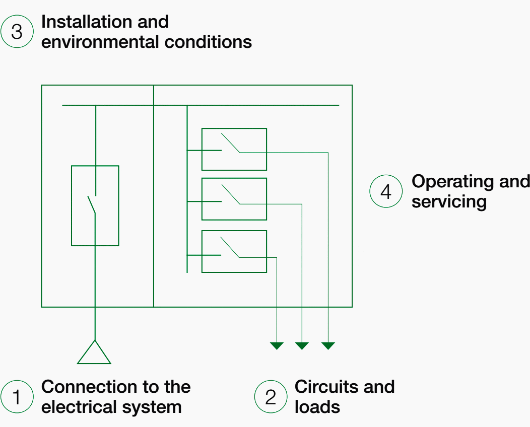 ASSEMBLIES are dimensioned through the definition of interface values