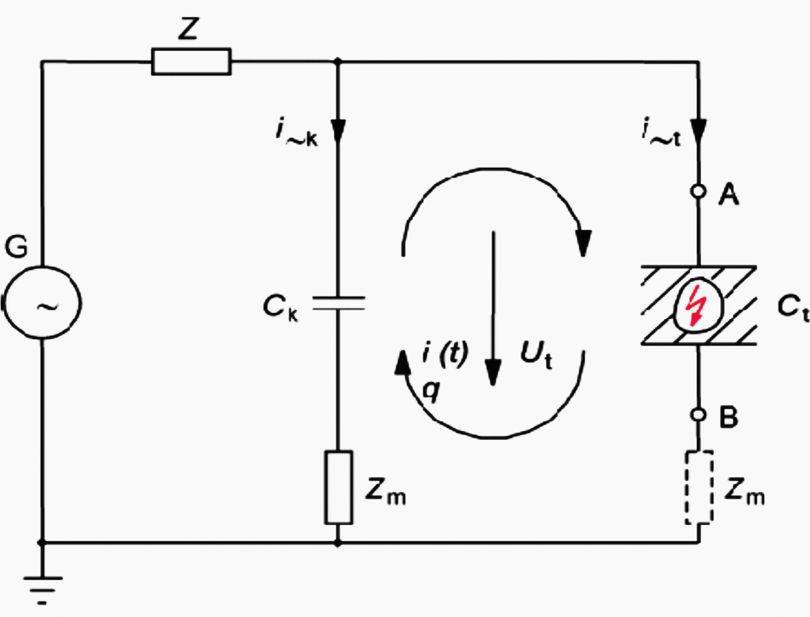 Equivalent circuit for PD measurement