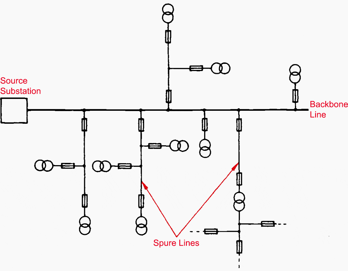 Fusing each spur line and individual transformer separately