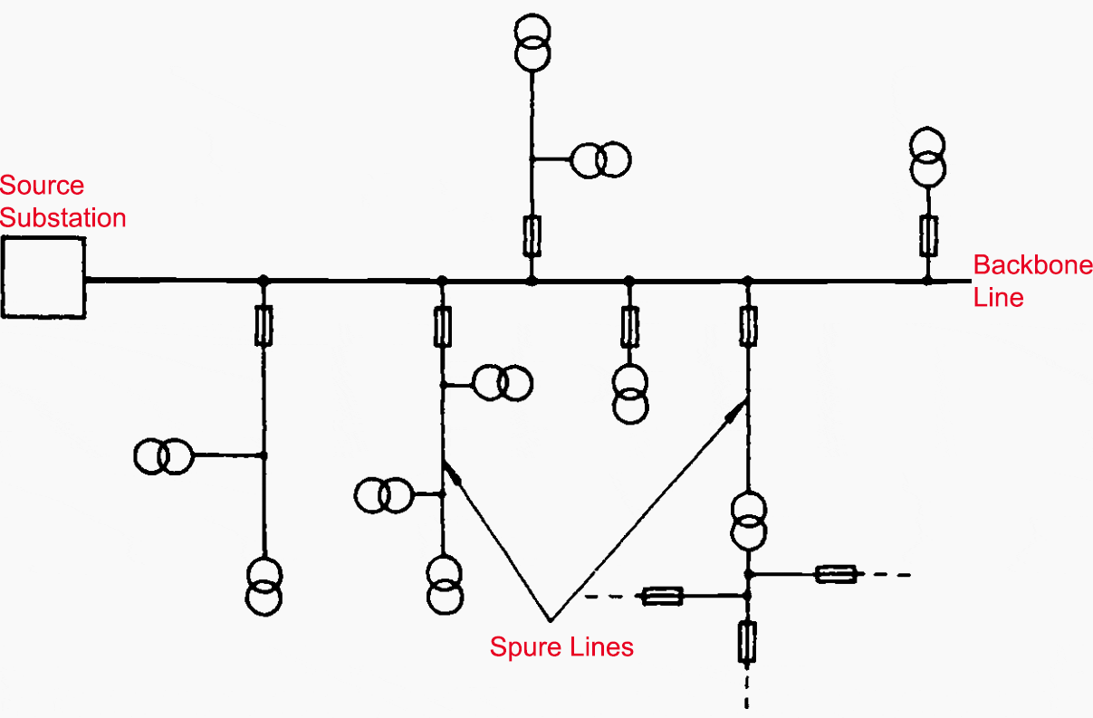 Group fusing' protection of a number of transformers on a spur line