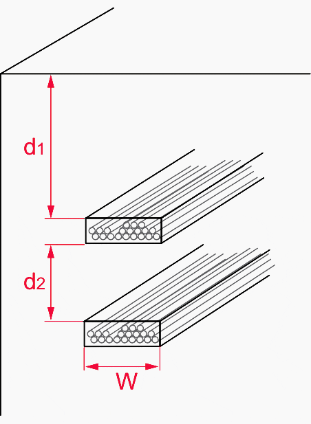 Layout of horizontal layers