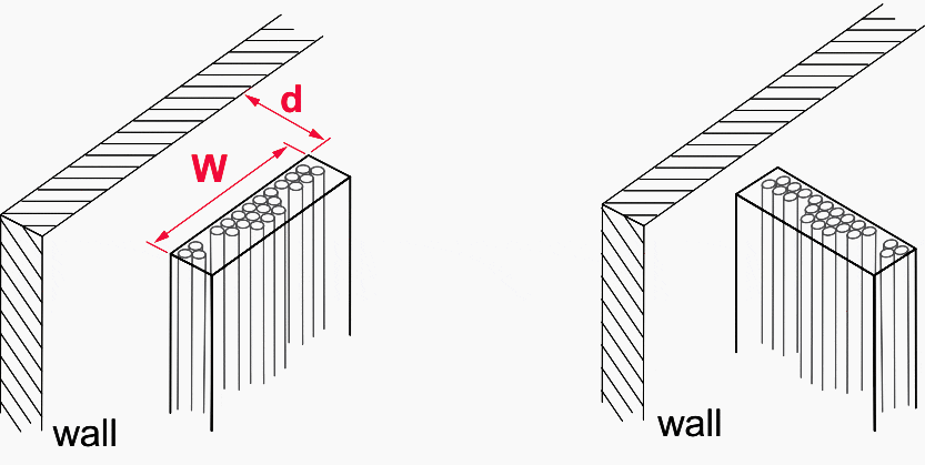 The layout of vertical layers