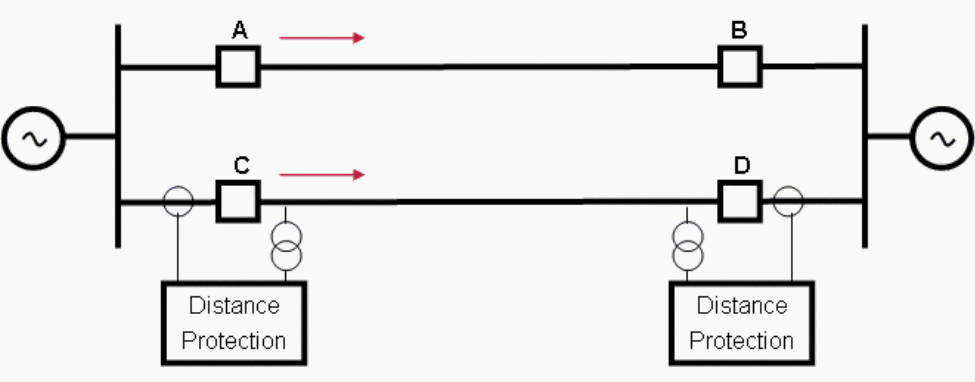 Example parallel line system