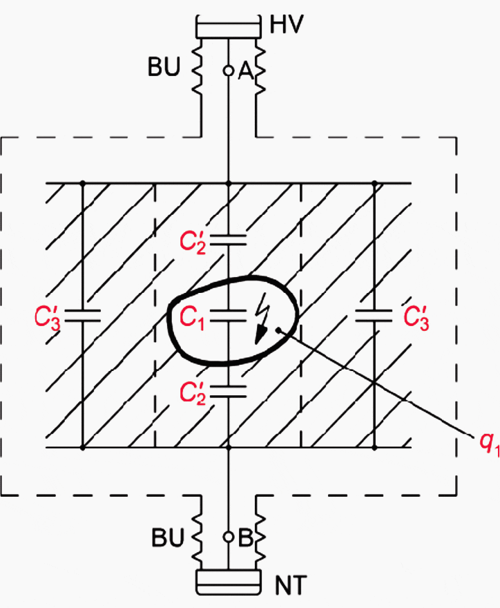 Schematic representation of a part of the transformer insulation