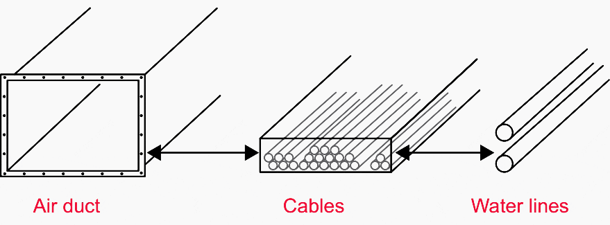 Specific layouts in the vicinity of ducts