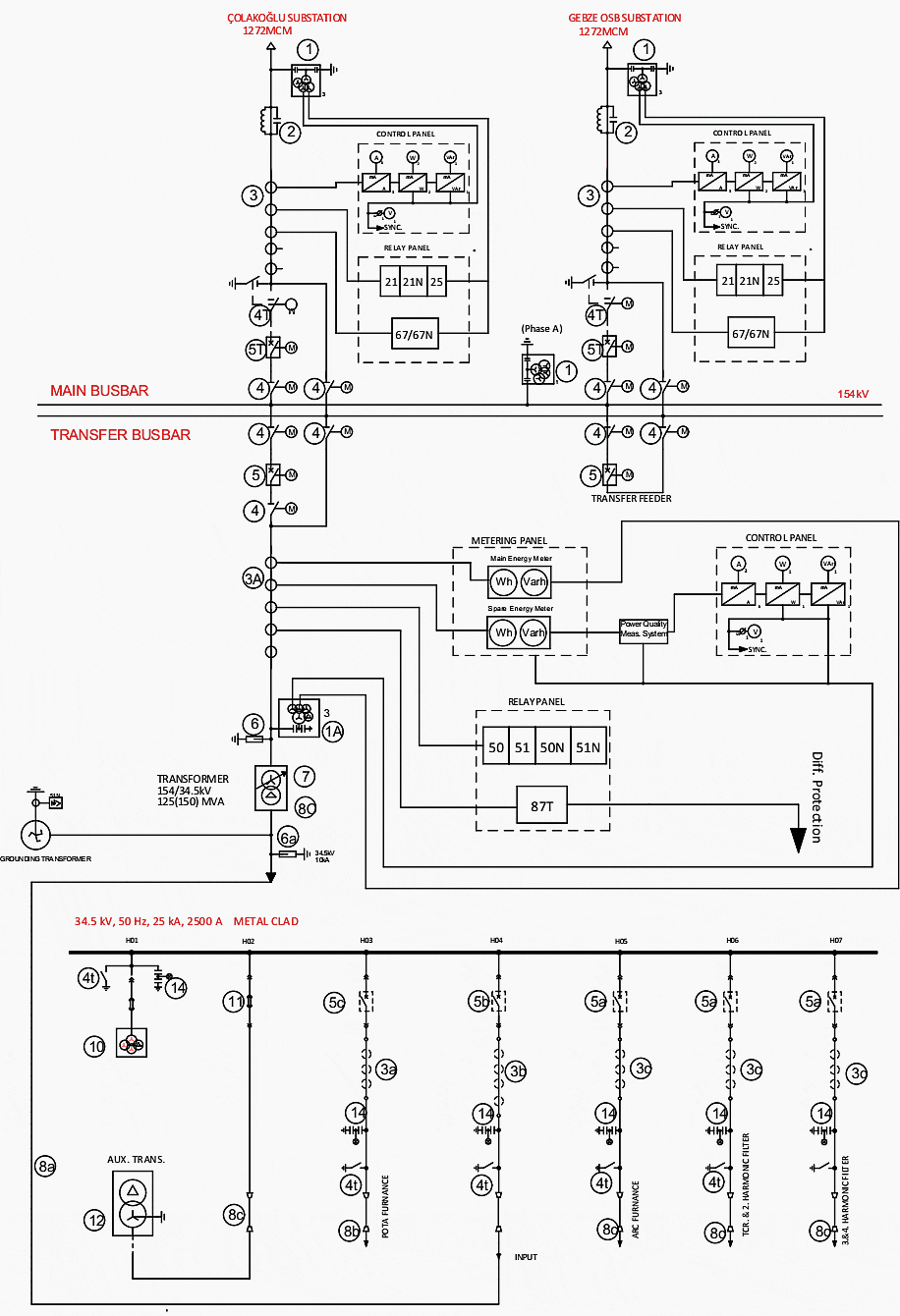 Siddik Kardesler Substation Single Line Diagram