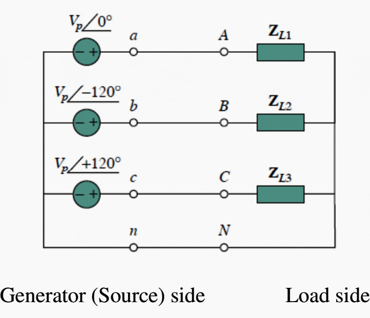 of engineering - Lecture notes in 3-phase circuits |