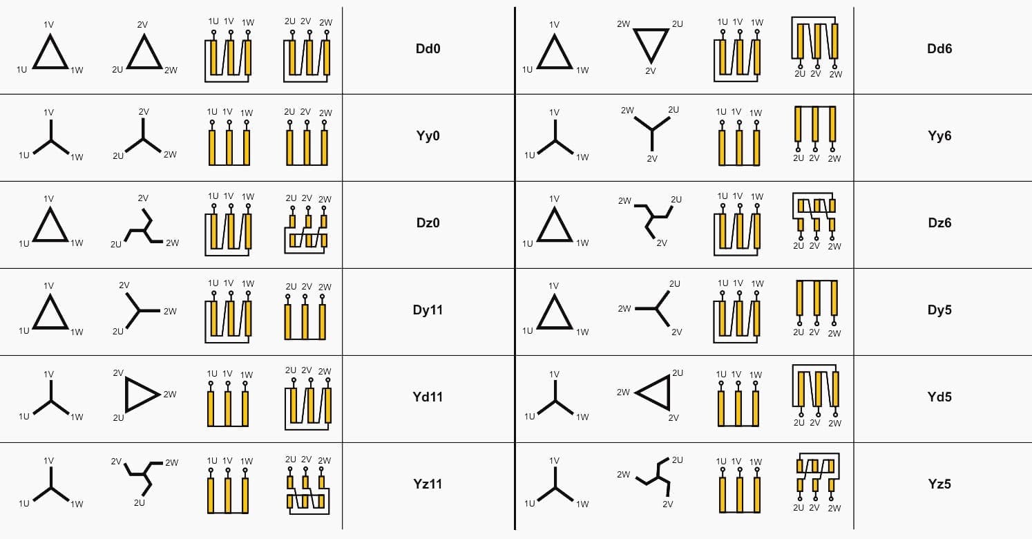 Different connections of windings in transformers and associated vector diagrams