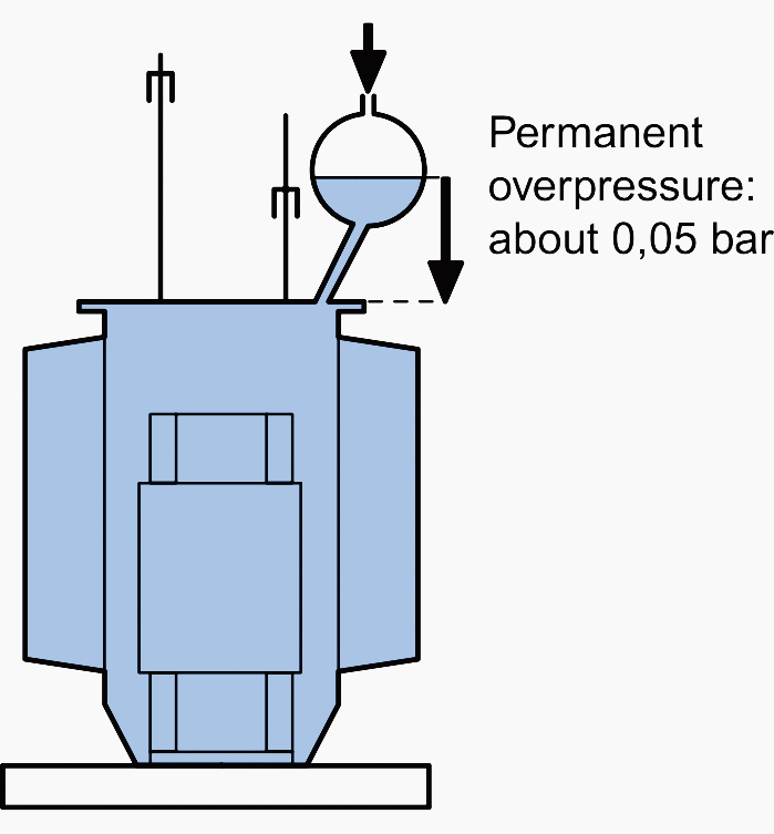 Transformer with expansion tank