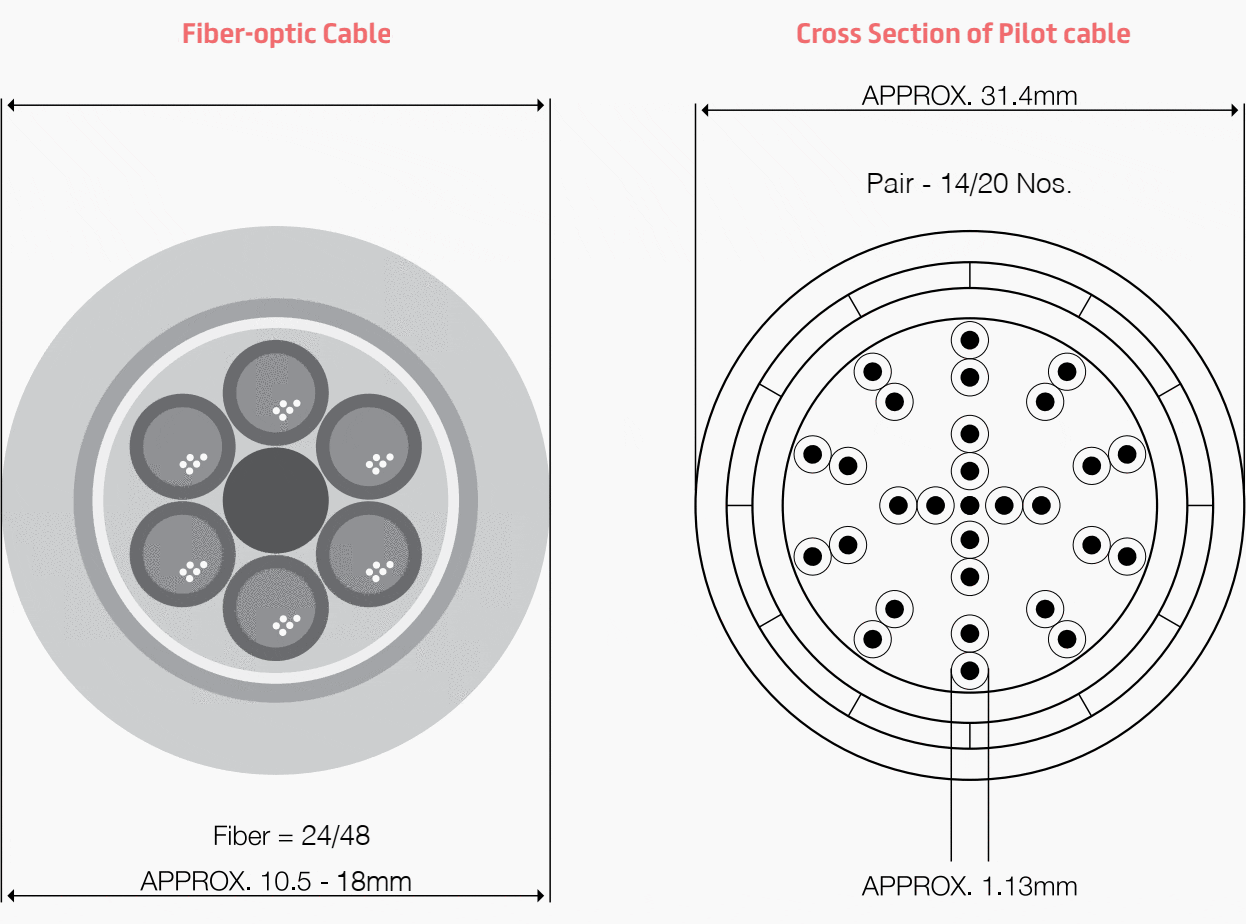 Transmission communication cable types