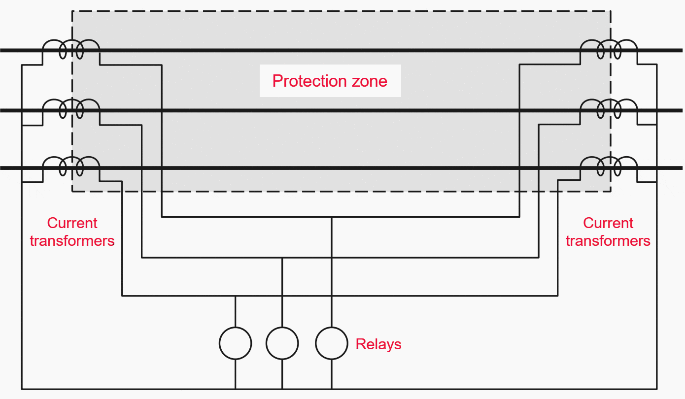 Unit protection scheme