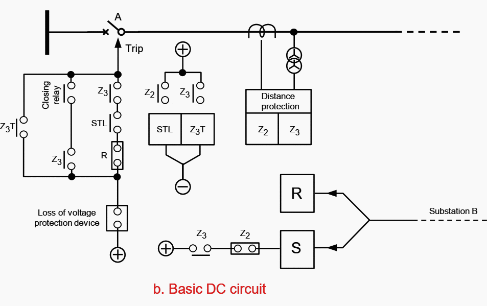 Blocking type interlocked distance protection | Basic DC circuit