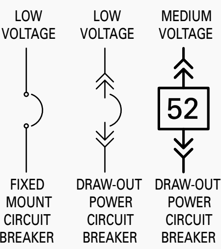 Circuit Breaker Symbols