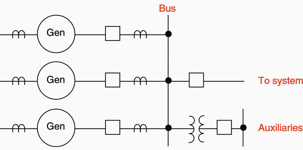 Direct-connected generator units (one or more) to a common system bus