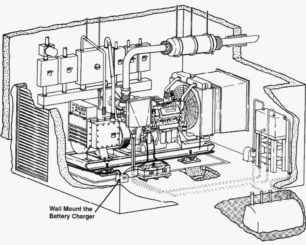 Typical genset installation