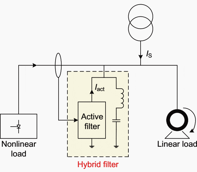 Schematic diagram of hybrid filter