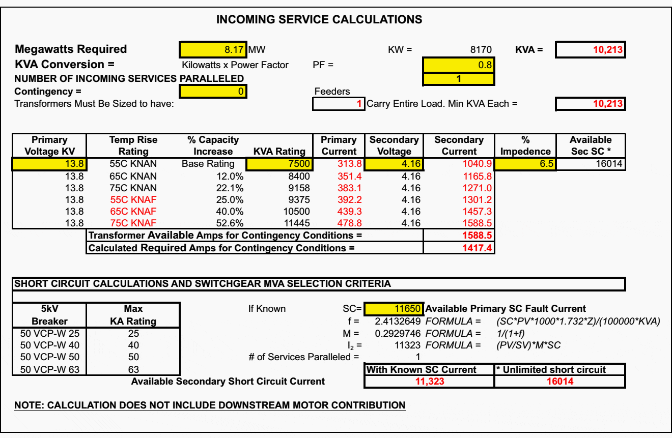 Incoming Service Calculation