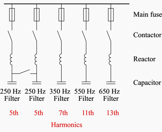 Principle of a passive filter (referred to 50 Hz networks)